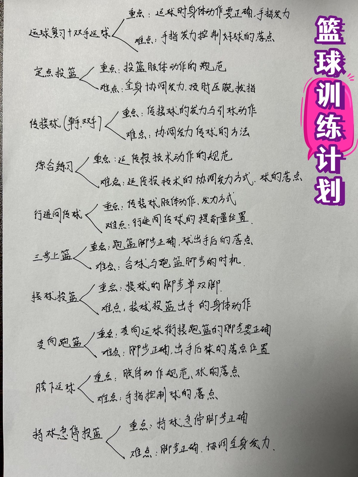 为什么责任感对篮球运动员的发展如此重要_2